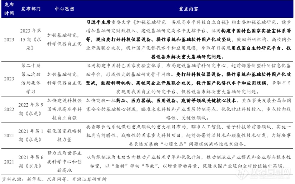 长期支持发展科学仪器自主化.png
