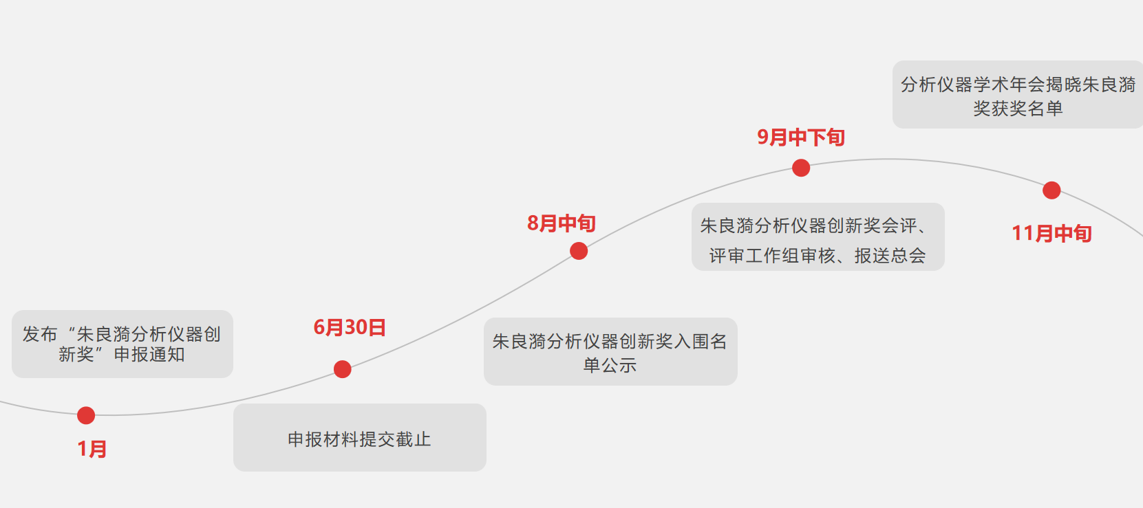 评审流程.png